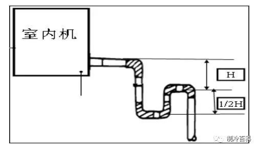中央空调排水施工规范全解析 从设计到验收的关键要点